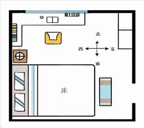 睡觉头朝哪个方向最好